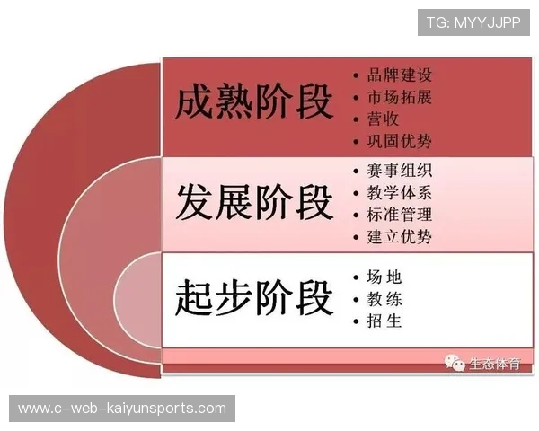 琑队如何完善青训选材的数据化模型与评估标准，青训选拔